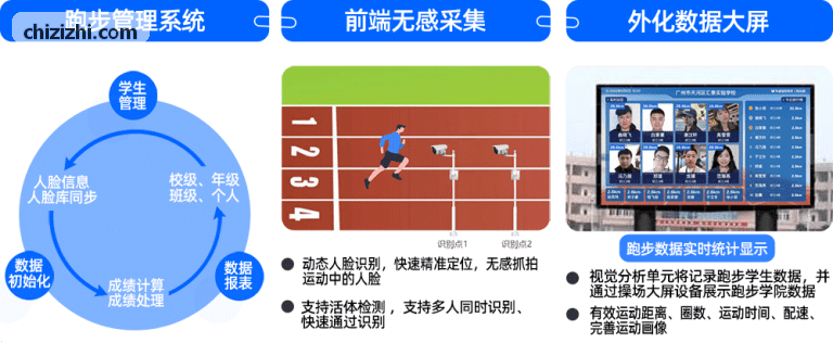 PG国际动作捕捉与数据反馈界面
