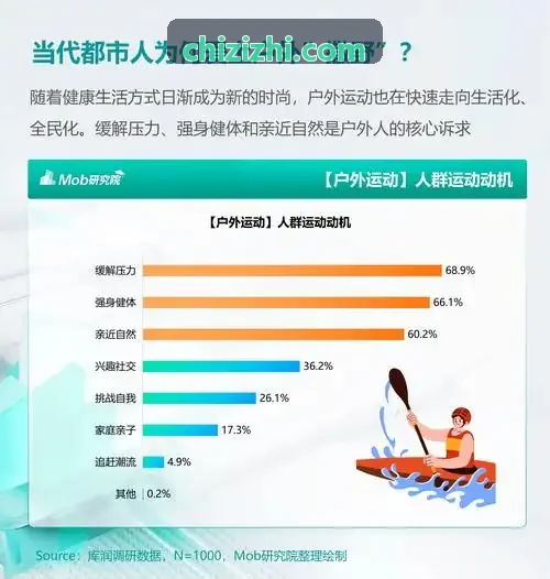 PG国际敏捷心肺与高强间歇训练